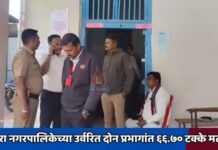 पाचोरा नगरपालिकेच्या उर्वरित दोन प्रभागांत ६६.७० टक्के मतदान