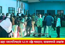 जळगाव जिल्ह्यातील सहा नगरपरिषदांत ६३.११ टक्के मतदान; यावलमध्ये उच्चांक