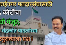 मुक्ताईनगर मतदारसंघासाठी २५ कोटींचा निधी मंजूर; आ. चंद्रकांत पाटलांच्या पाठपुराव्याला यश !