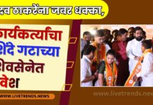 उद्धव ठाकरेंना जबर धक्का, कार्यकर्त्यांचा शिंदे गटाच्या शिवसेनेत प्रवेश