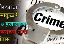 चोरट्यांचा धुमाकूळ ; २७ हजारांच्या तांब्याच्या तारा लंपास