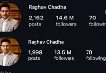 भाजपमध्ये प्रवेश करताच राघव चड्ढाचे लाखोंनी घटले फॉलोअर्स !