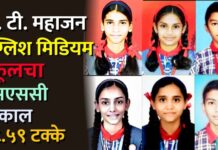 जे. टी. महाजन इंग्लिश मिडियम स्कूलचा एसएससी निकाल ९८.५९ टक्के