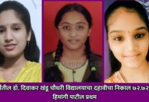 डांभुर्णीतील डॉ. दिवाकर खंडू चौधरी विद्यालयाचा दहावीचा निकाल ७२.७२ टक्के; हिमांगी पाटील प्रथम