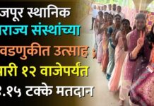 फैजपूर स्थानिक स्वराज्य संस्थांच्या निवडणुकीत उत्साह ; दुपारी १२ वाजेपर्यंत ८४.१५ टक्के मतदानाची नोंद