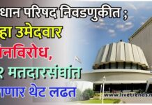 विधान परिषद निवडणुकीत ; सहा उमेदवार बिनविरोध, ११ मतदारसंघांत रंगणार थेट लढत