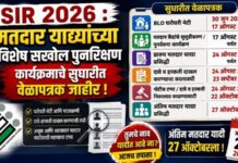 SIR 2026 : मतदार याद्यांच्या विशेष सखोल पुनरिक्षण कार्यक्रमाचे सुधारीत वेळापत्रक जाहीर