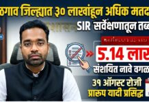 जळगाव जिल्ह्यात ३० लाखांहून अधिक मतदार ; SIR सर्वेक्षणातून तब्बल ५.१४ लाख संशयित नावे वगळली, ३१ ऑगस्ट रोजी प्रारूप यादी प्रसिद्ध