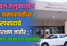 यावल तालुक्यातील ६३ ग्रामपंचायतींच्या सरपंचपदाचे आरक्षण जाहीर ; ३२ जागा सर्वसाधारण प्रवर्गासाठी
