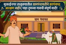मुक्ताईनगर तालुक्यातील ग्रामपंचायतींचे सरपंचपद आरक्षण जाहीर; पाहा तुमच्या गावची संपूर्ण यादी!